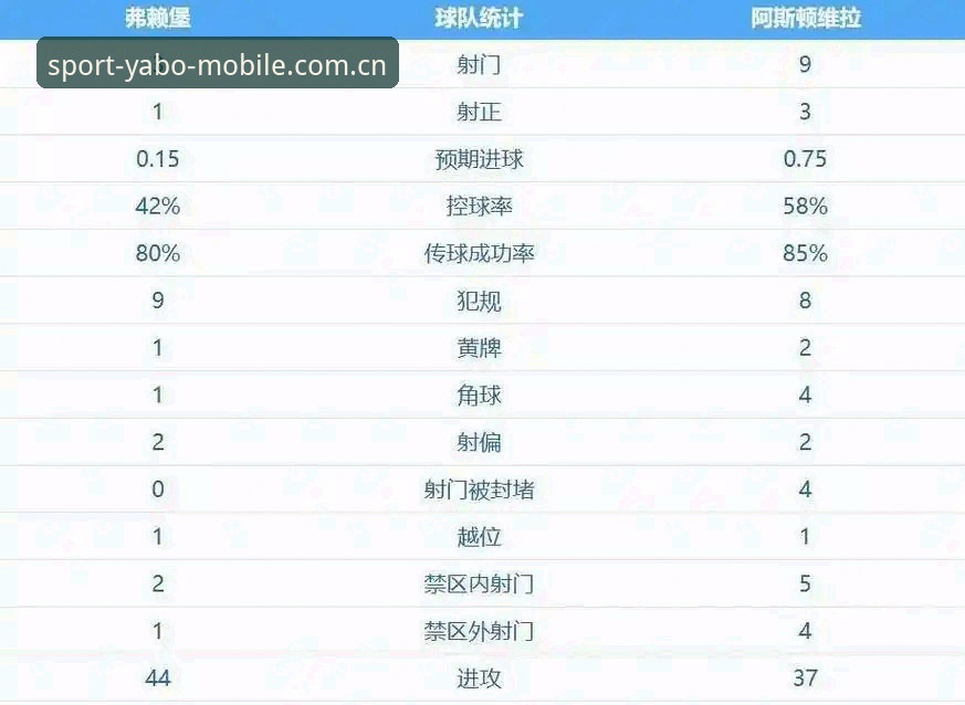 YABOSPORTS最新下载 欧联杯决赛深度评测:维拉3-0完胜弗赖堡,30年冠军荒终结背后的战术密码